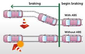 Is ABS, a part of ADAS? | Wheel Visionary 