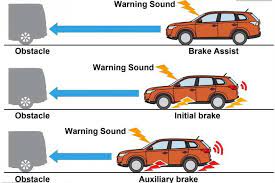 Is Automatic Emergency Braking a part of ADAS? | Wheel Visionary