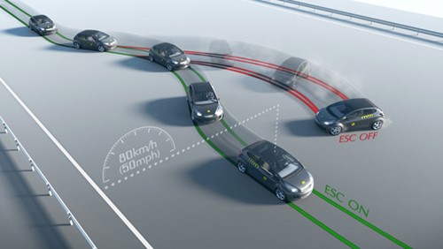 Is ESP a part of ADAS? | Wheel Visionary